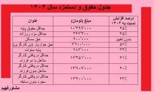 جدول حقوق و دستمزد سال1404