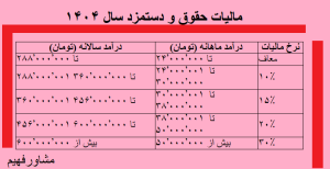 مالیات حقوق و دستمزد سال 1404