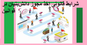 شرایط قانونی اخذ مجوز دانش بنیان در قوانین در سال 1404