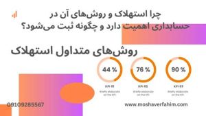 روشهای متداول استهلاک