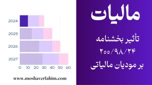 تأثیر بخشنامه بر مودیان مالیاتی