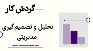 تحلیل و تصمیم‌گیری مدیریتی