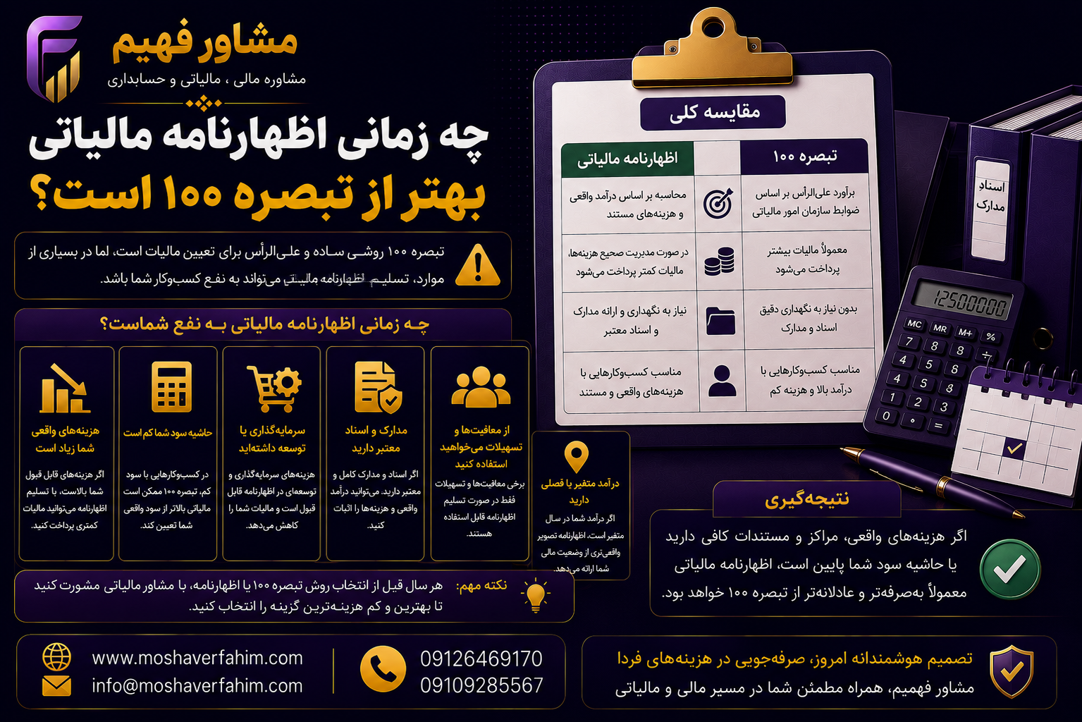 چه زمانی اظهارنامه مالیاتی بهتر از تبصره ۱۰۰ است؟