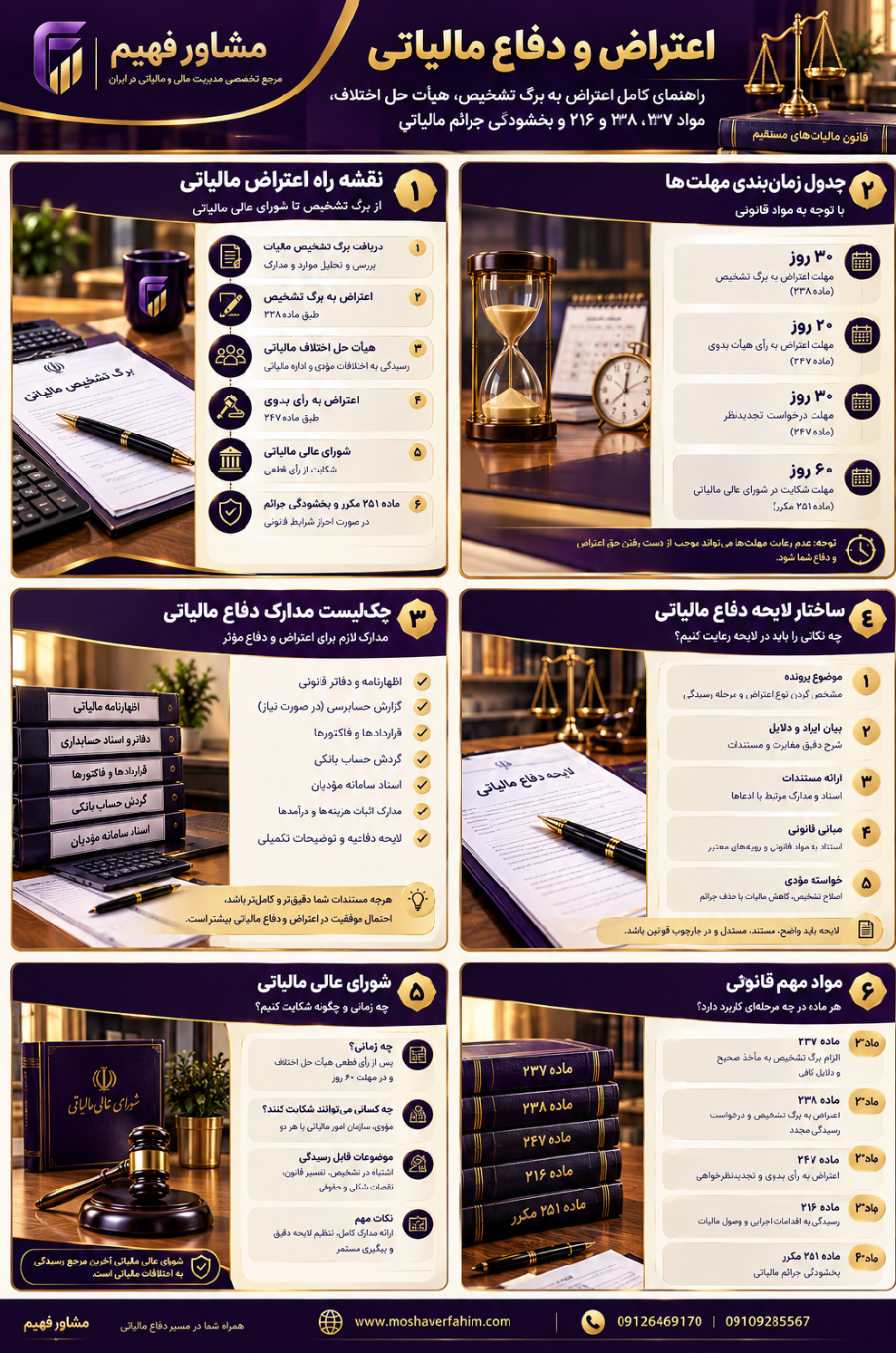 اینفوگرافیک-اعتراض و دفاع مالیاتی
