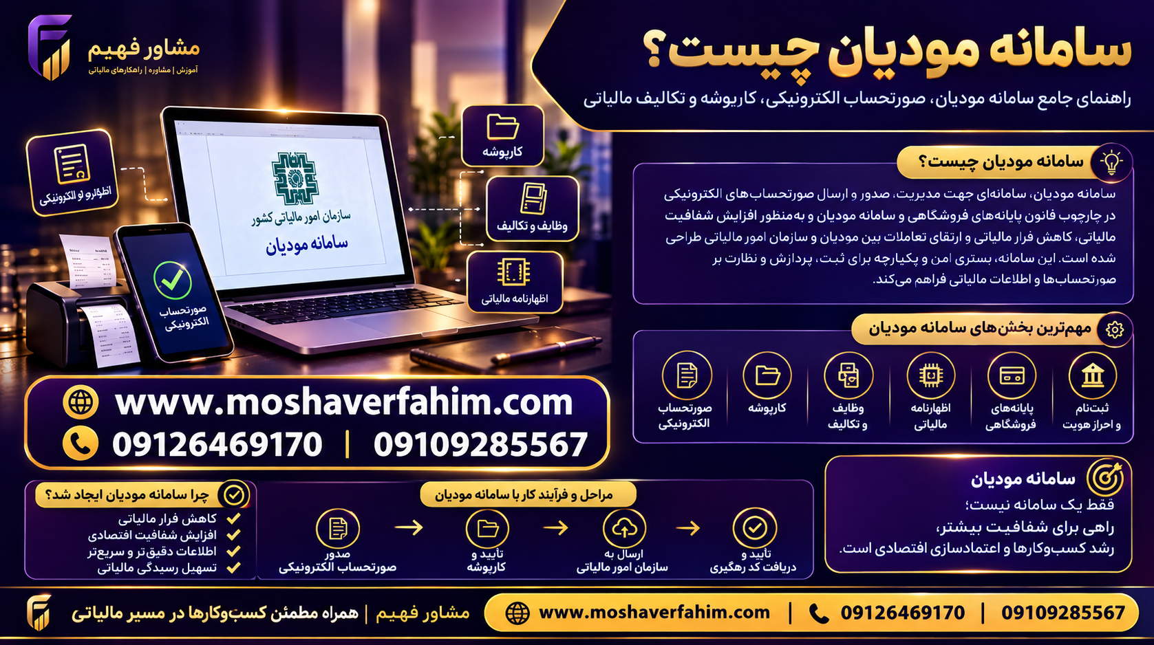 اینفوگرافیک سامانه مودیان چیست ؟