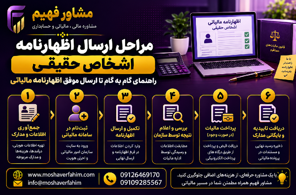 مراحل ارسال اظهارنامه اشخاص حقیقی
